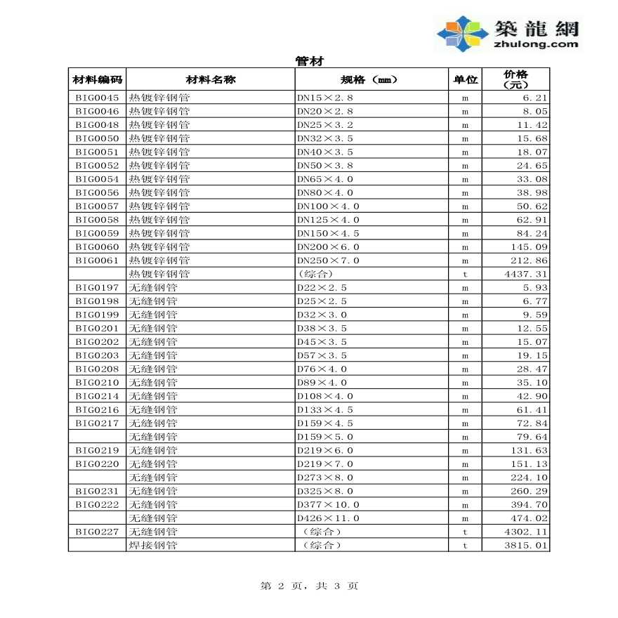 [深圳]2016年8月建设工程材料价格信息-图二