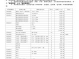 [深圳]2016年8月建设工程材料价格信息图片1