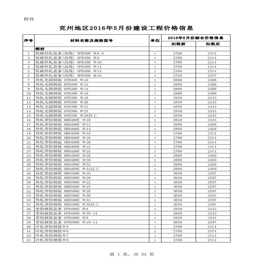 [新疆]克州地区2016年6月建设工程价格信息-图一