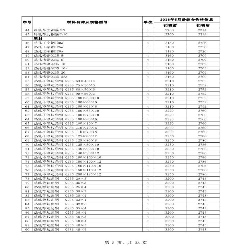 [新疆]克州地区2016年6月建设工程价格信息-图二