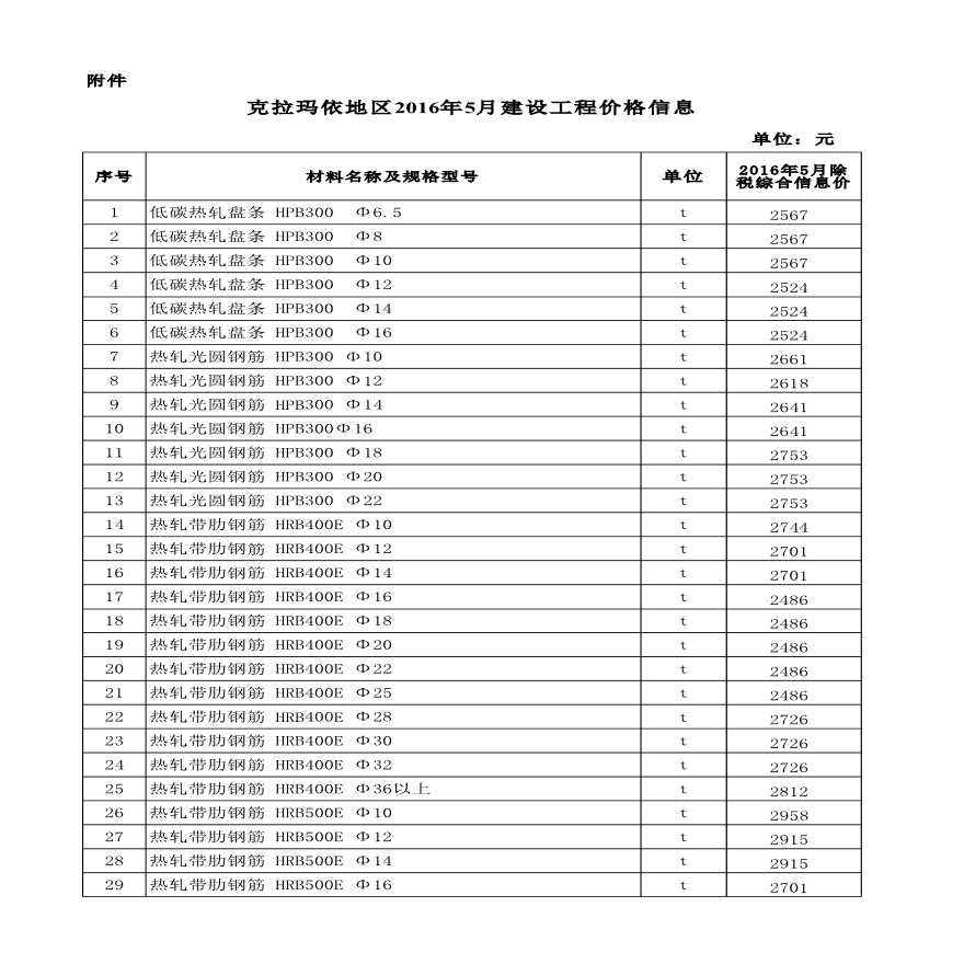 [新疆]克拉玛依2016年5月建设工程价格信息-图一