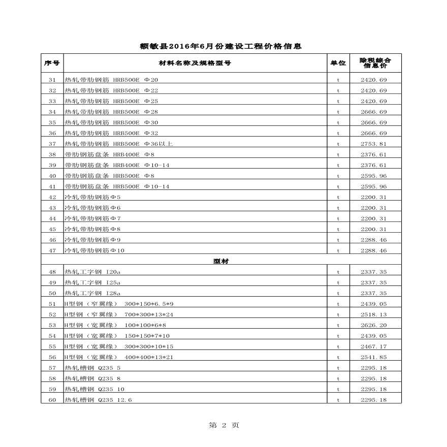 [新疆]额敏县2016年6月建设工程材料价格信息-图二