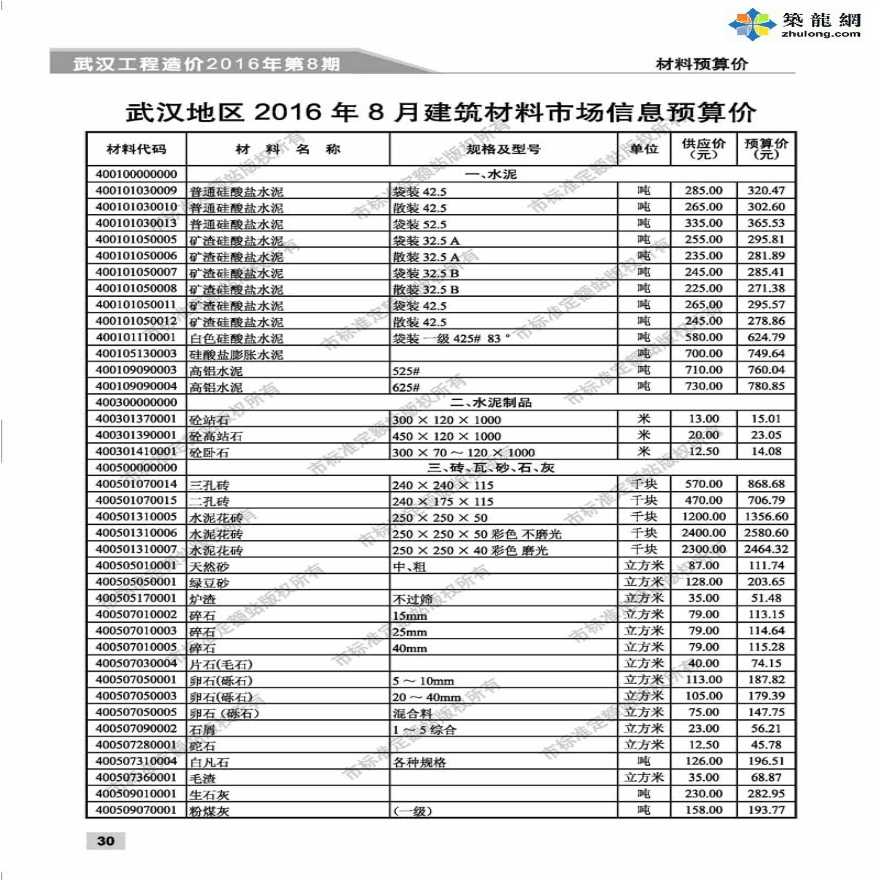 [武汉]2016年8月建筑材料市场信息预算价-图一