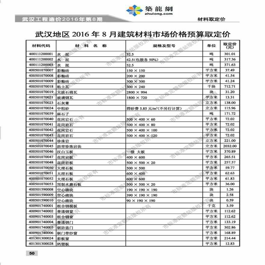 [武汉]2016年8月建筑材料市场价格预算取定价-图一