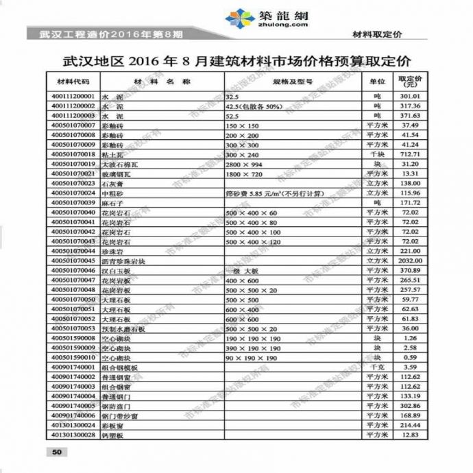 [武汉]2016年8月建筑材料市场价格预算取定价_图1