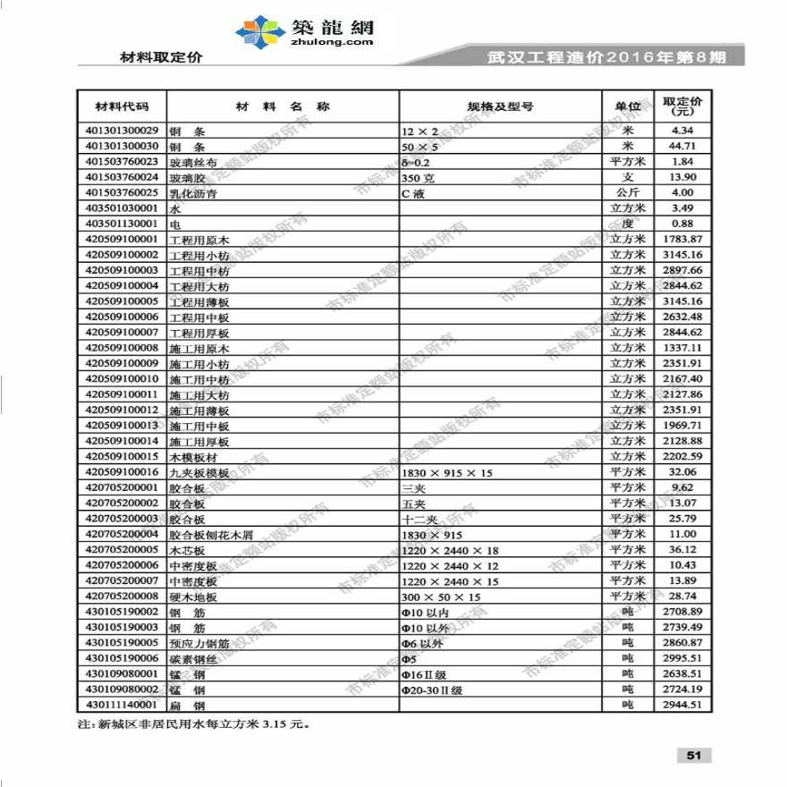[武汉]2016年8月建筑材料市场价格预算取定价-图二