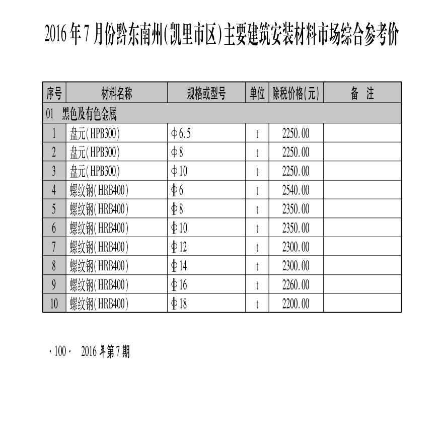 [黔东黔南]2016年7月建筑安装材料价格信息-图一