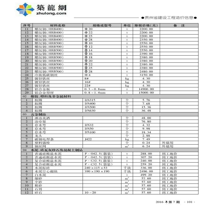 [黔东黔南]2016年7月建筑安装材料价格信息-图二