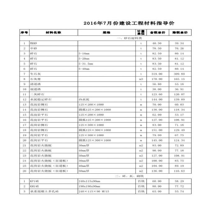 [江苏]2016年7月建设材料价格信息700余项营改增版_图1