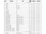 [江苏]2016年7月建设材料价格信息700余项营改增版图片1