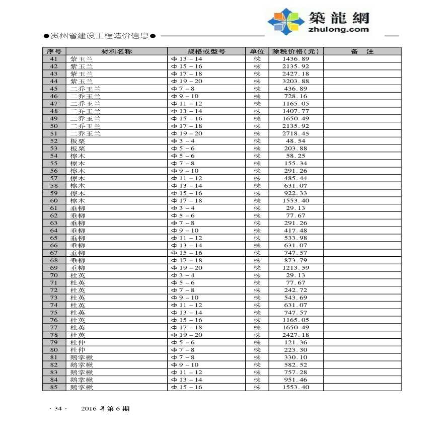 [贵阳]2016年6月园林绿化工程材料价格信息-图二