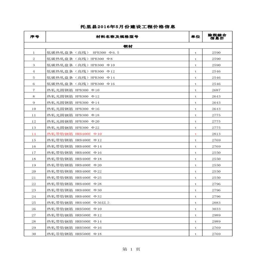 [新疆]托里县2016年5月建设工程材料价格信息(全套)-图一