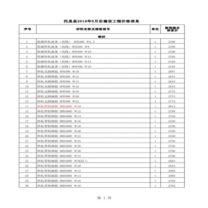 [新疆]托里县2016年5月建设工程材料价格信息(全套)_图1