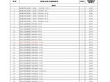 [新疆]托里县2016年5月建设工程材料价格信息(全套)图片1