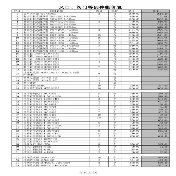 [全国]2016年3月通风防排烟工程材料及设备价格信息_图1