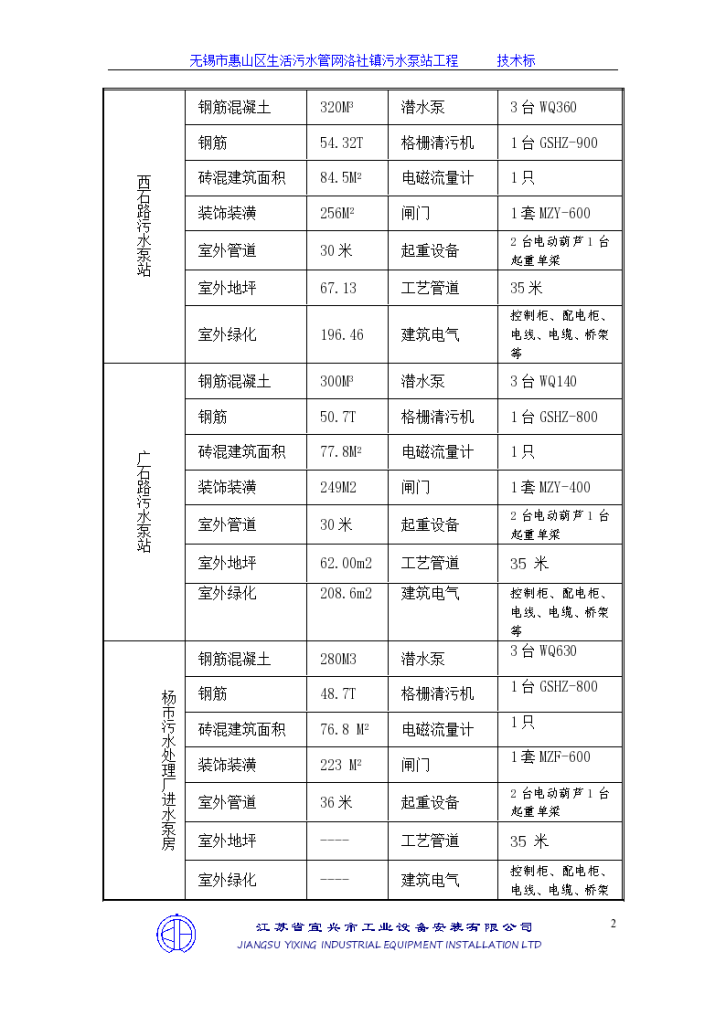 苏州虎丘区某生活污水管网镇污水泵站施工设计方案-图二