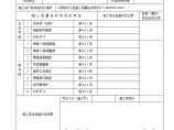 房屋钢构组装工程检验批质量验收记录表图片1