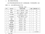 南京玄武区某建筑工程施工现场临时用电施工组织设计方案图片1