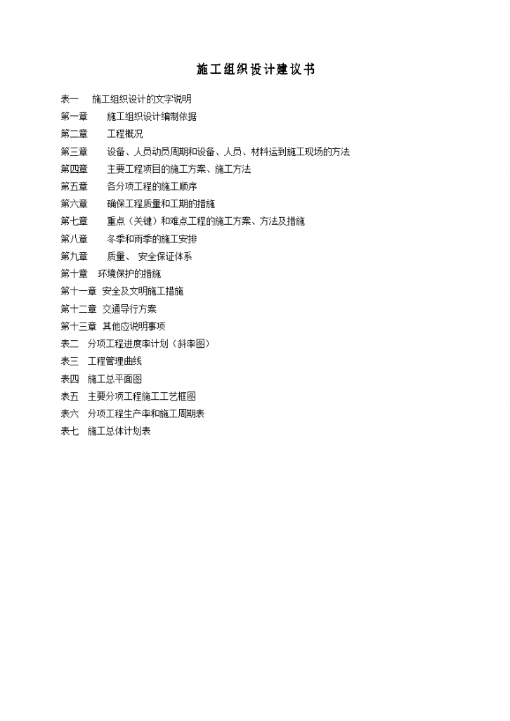 上海某高层花园社区绿化工程施工组织设计方案-图一