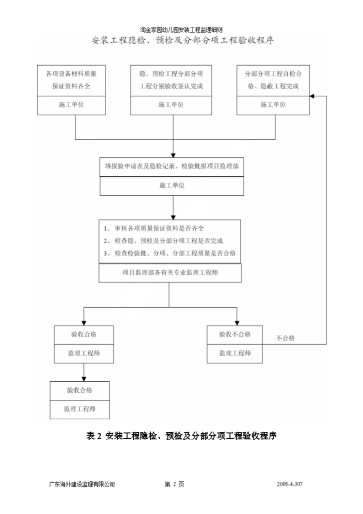 淘金家园幼儿园安装工程监理细则-图二