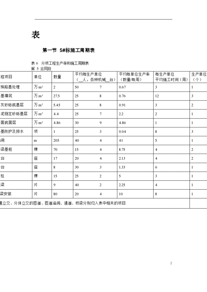 北京六环路投标施工设计方案-图二