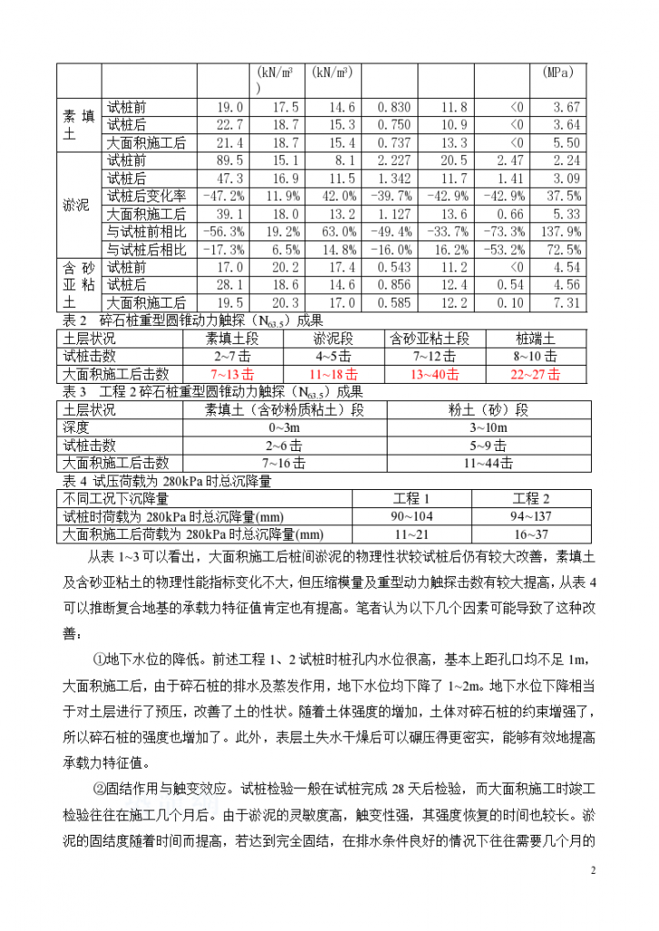 对振动沉管碎石桩的几点认识