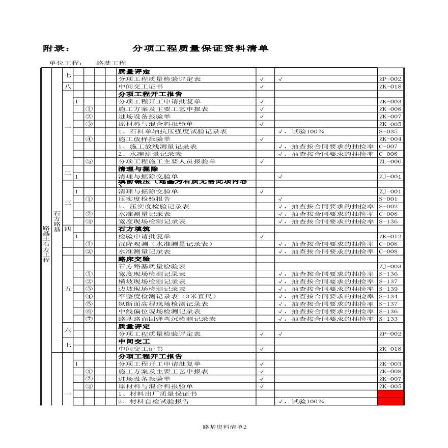 分项工程质量保证资料清单-图二