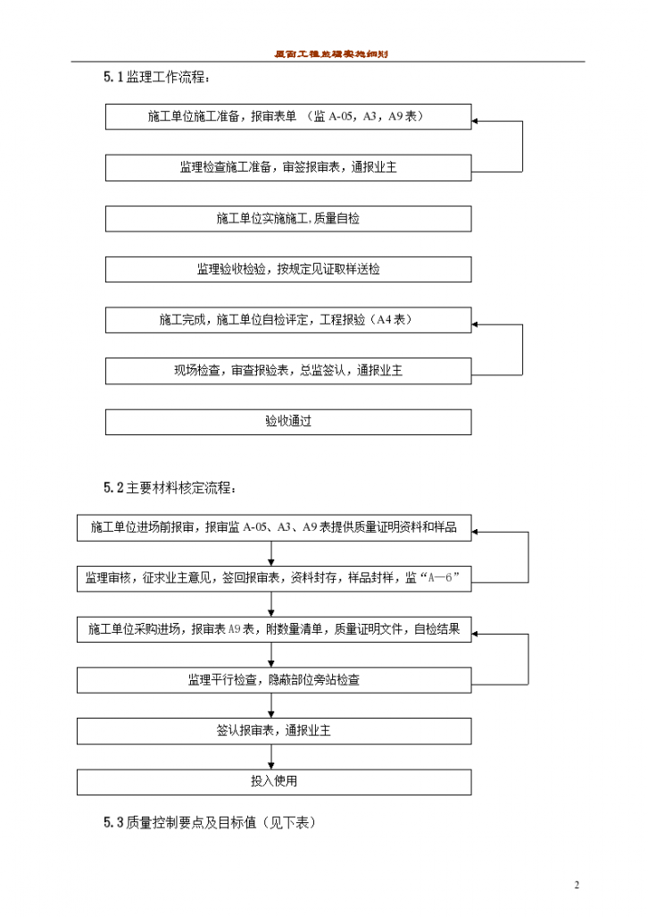 屋面工程及厨卫防水监理细则-图二