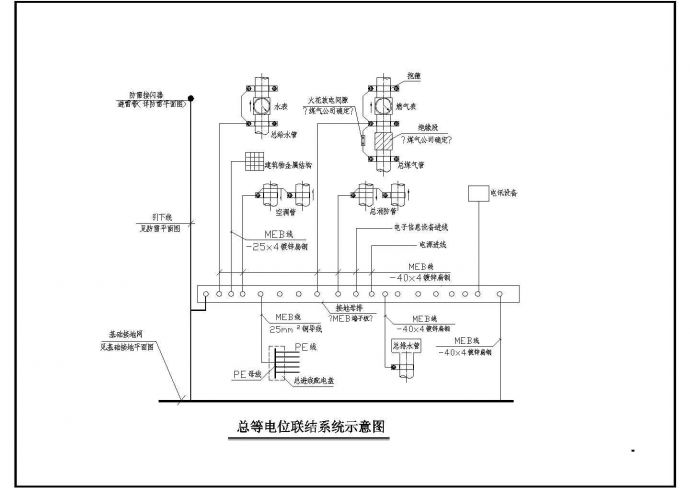 某总等电位联结系统CAD示意图_图1
