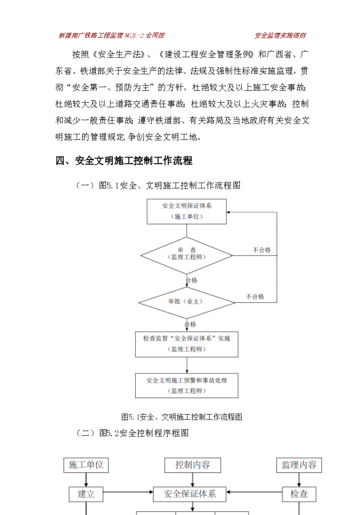 新建南广铁路工程监理实施细则-图二
