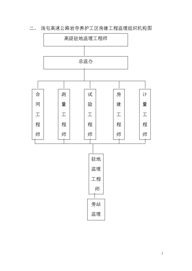 岩寺互通养护工区房建工程监理实施细则-图二