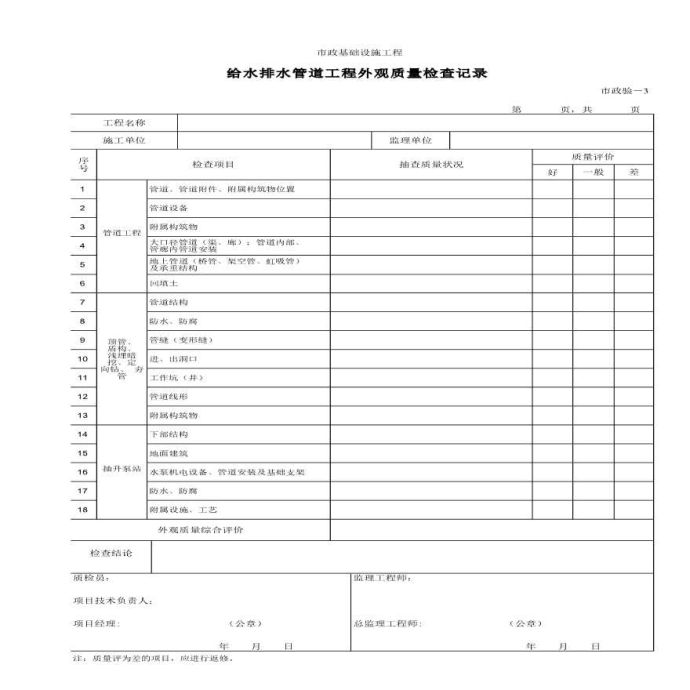 某设施工程给水排水管道工程外观质量检查记录_图1