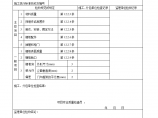 橱柜制作与安装工程检验批质量的验收记录图片1