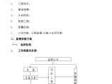 三洋能源（苏州）有限公司仓库接建工程监理大纲图片1