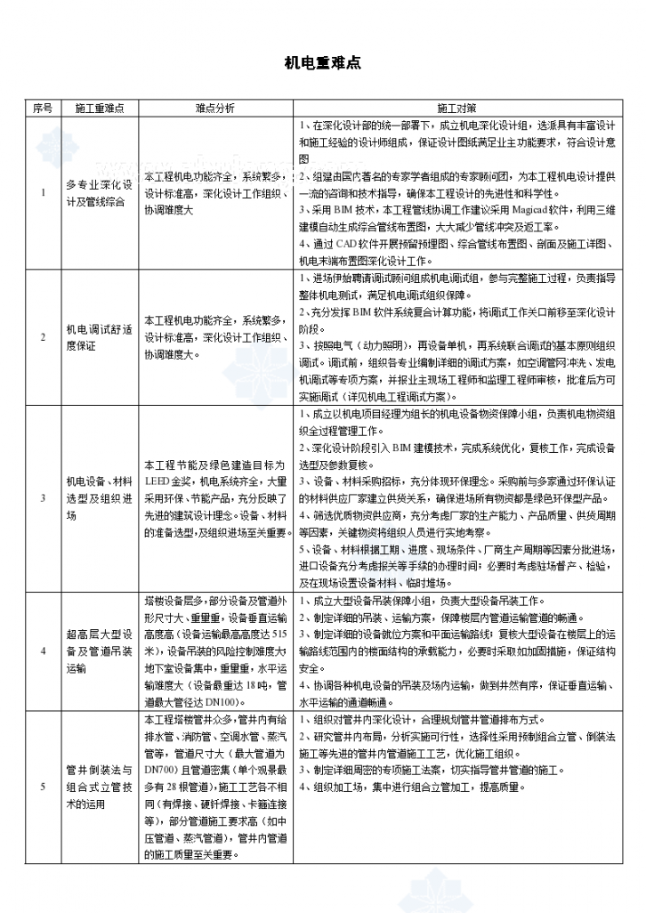 超高层机电施工重难点 分析-图一