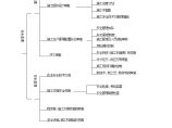 建筑工程施工阶段安全监理系统流程图片1