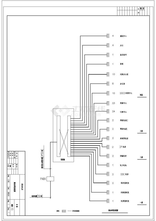 某通信机房平面及弱电CAD设计详细大样图-图二
