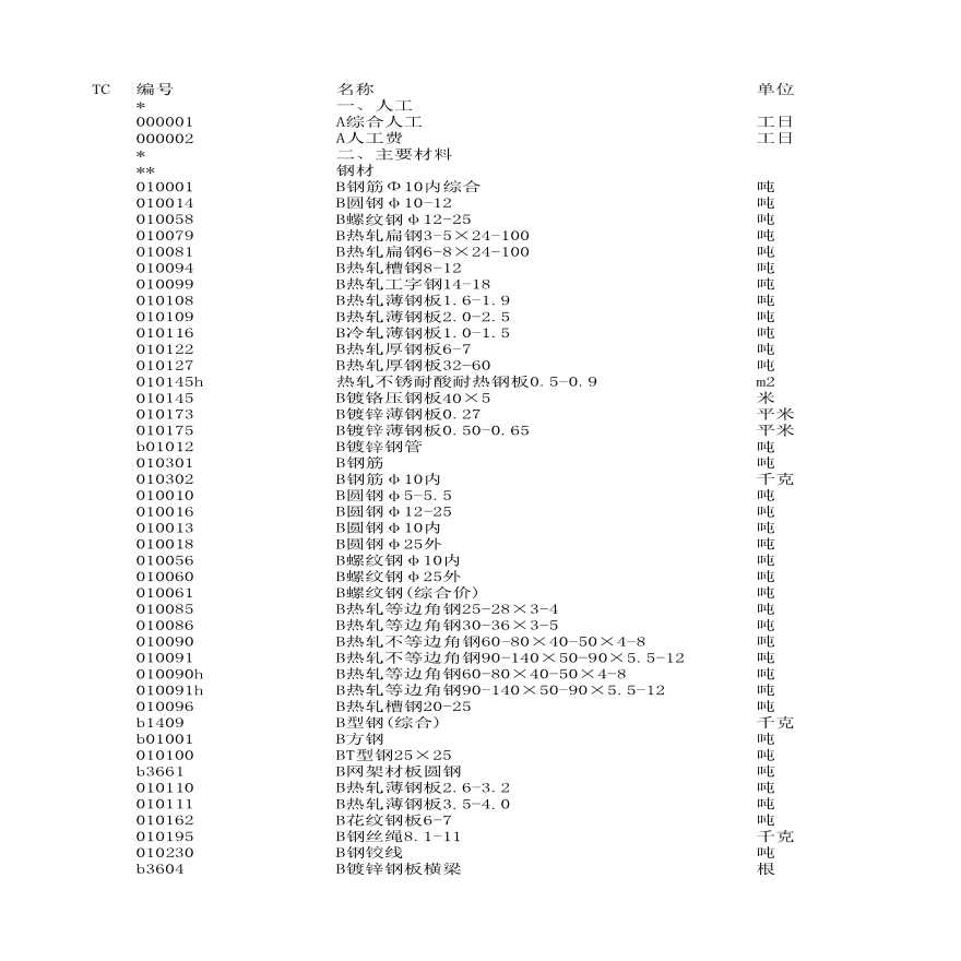 三亚土建材料价格信息