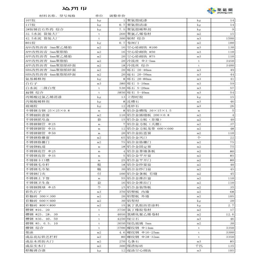 [四川]达州市建筑材料价格信息（2006年1期造价信息）-图一