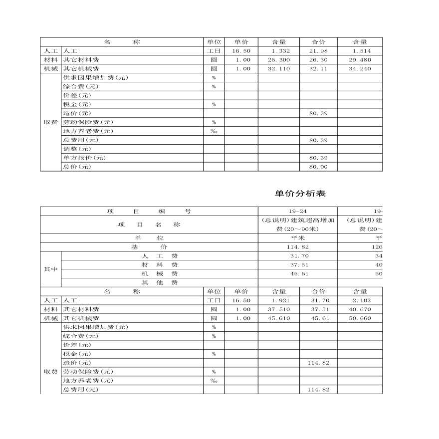 浙江省94补充定额及补充定额分析表-图二