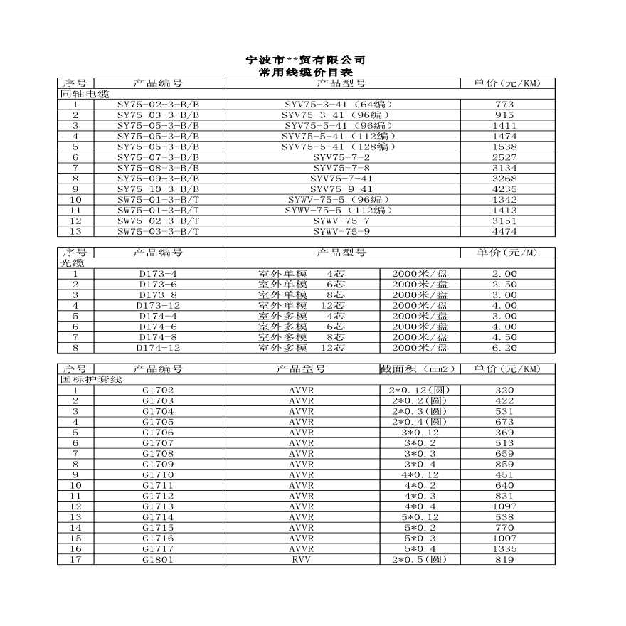 [浙江]安防线缆价格（2005年初）-图一