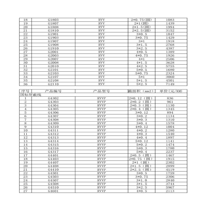 [浙江]安防线缆价格（2005年初）-图二