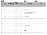 装饰工程预算明细单 预算明细单图片1