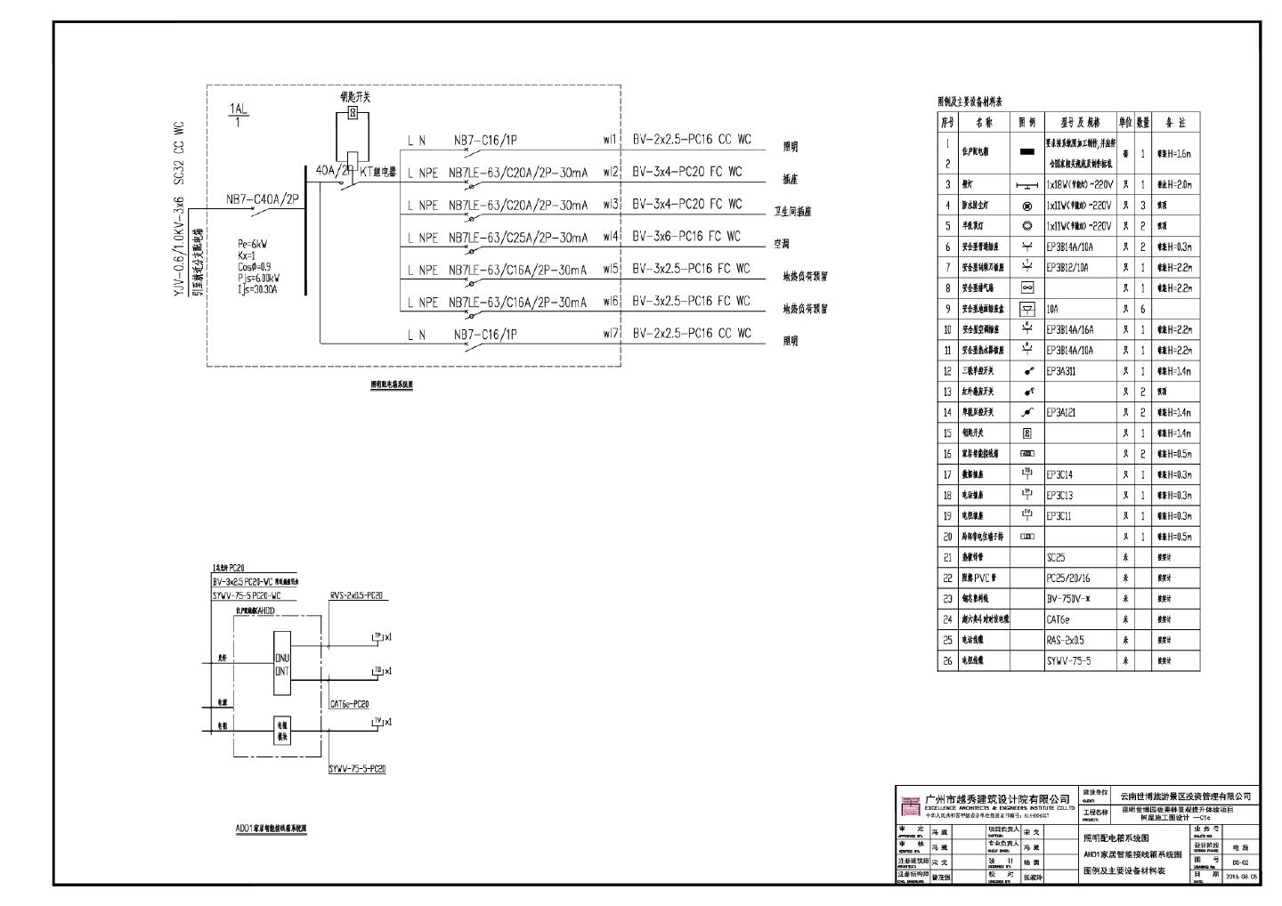 昆明世博园板栗林景观提升体验项目树屋施工图设计-C1c电气CAD图.dwg