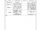 锚喷支护现场质量施工记录表图片1