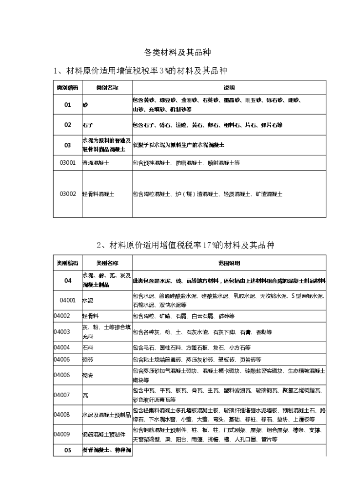 营改增各类材料及其品种-费率表-图一