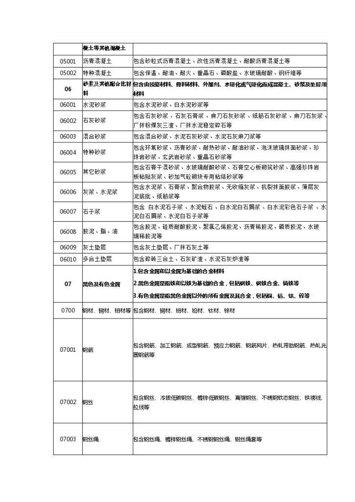 营改增各类材料及其品种-费率表-图二