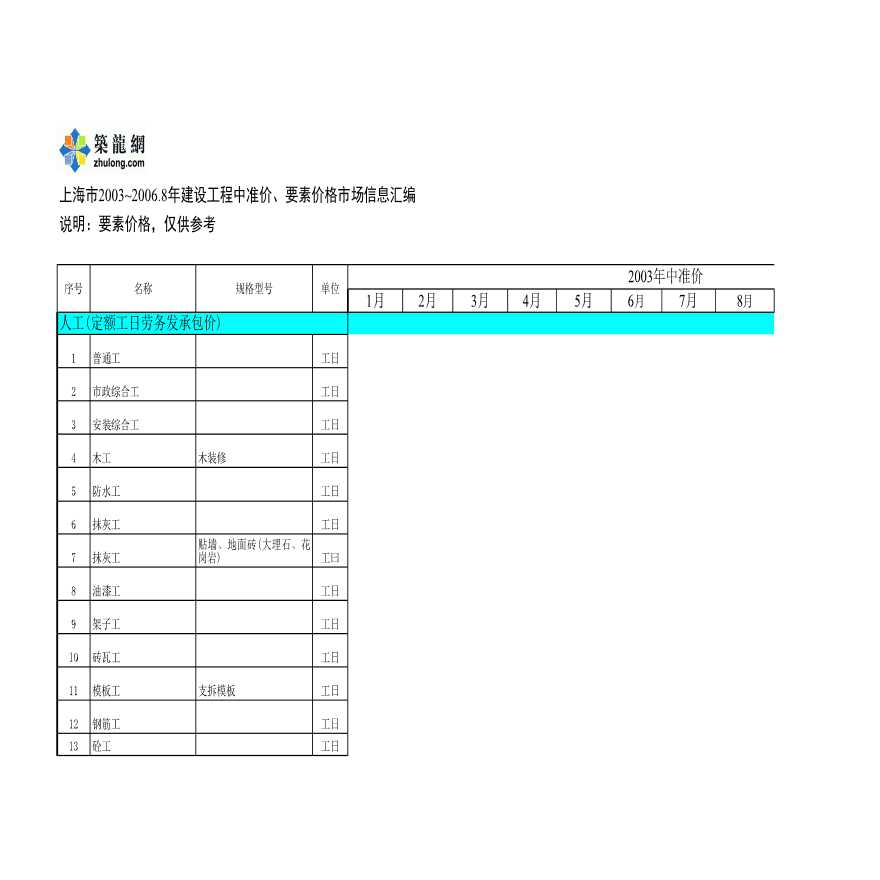 上海市建设工程价格市场信息报价汇总(2004-20068月）-图一