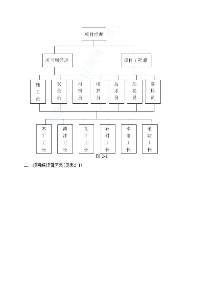 室内装潢工程施工计划-图二