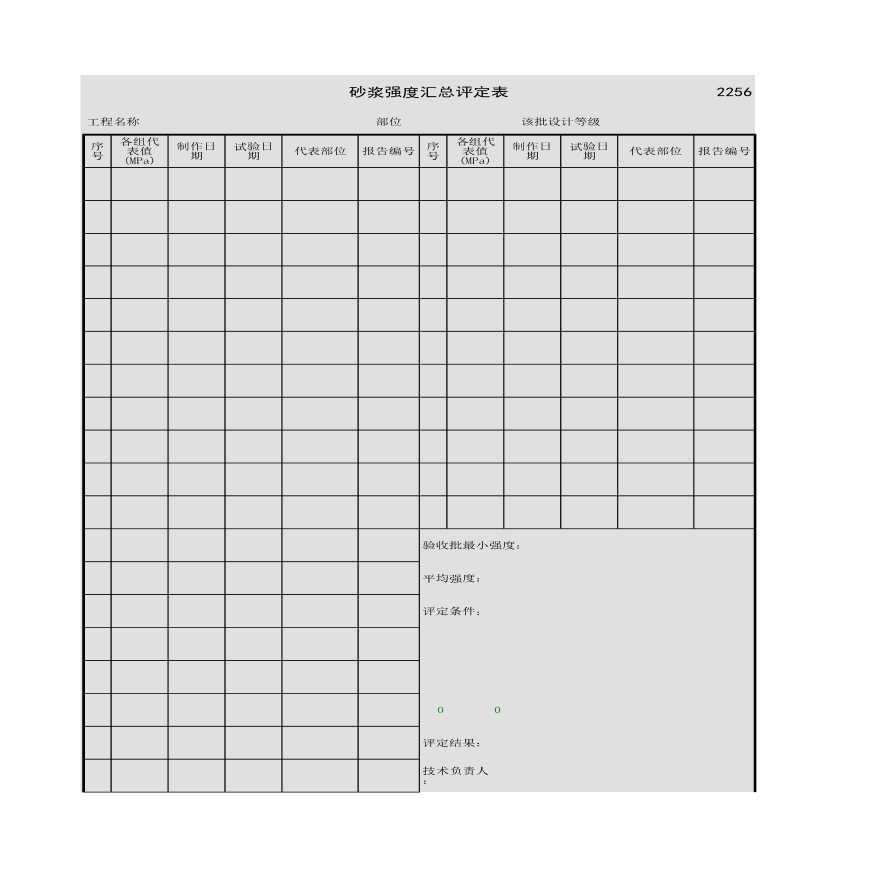 某工程砂浆强度汇总评定表